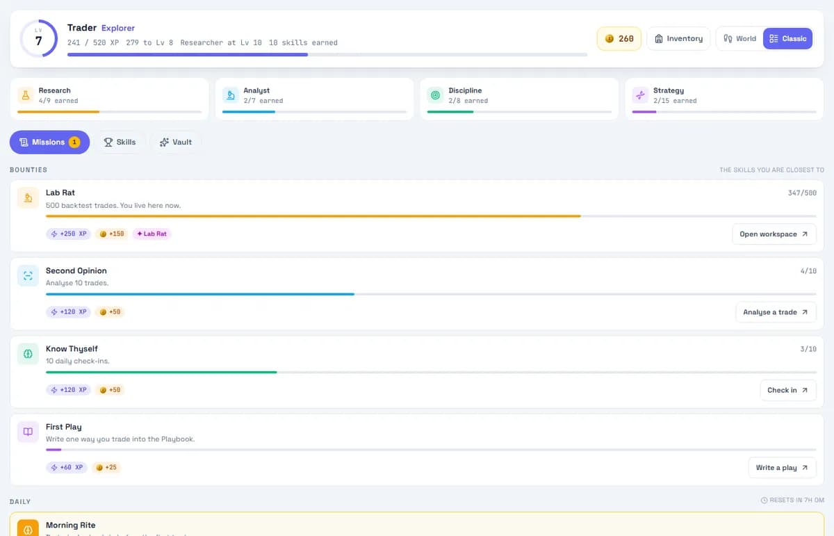 The Progression screen in SageTradingJournal: level and XP, branch progress across Research, Analyst, Discipline and Strategy, and the mission board, shown with sample data