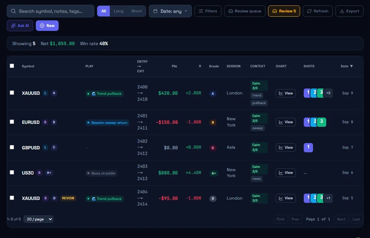 The All Trades table in SageTradingJournal, with R-multiples, setups, sessions, screenshots and a date filter, shown with sample data